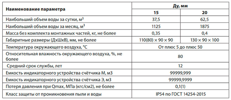 Технические характеристики cчетчика горячей и холодной воды Ридан СГВ