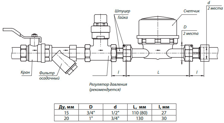 Габаритные размеры cчетчика горячей и холодной воды Ридан СГВ