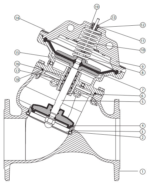 Устройство пилотных регулирующих клапанов Ридан С101-R Устройство пилотных регулирующих клапанов Ридан С101-R